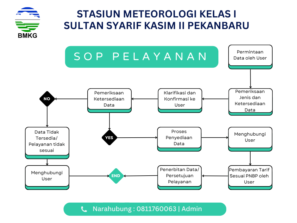 Alur Pelayanan