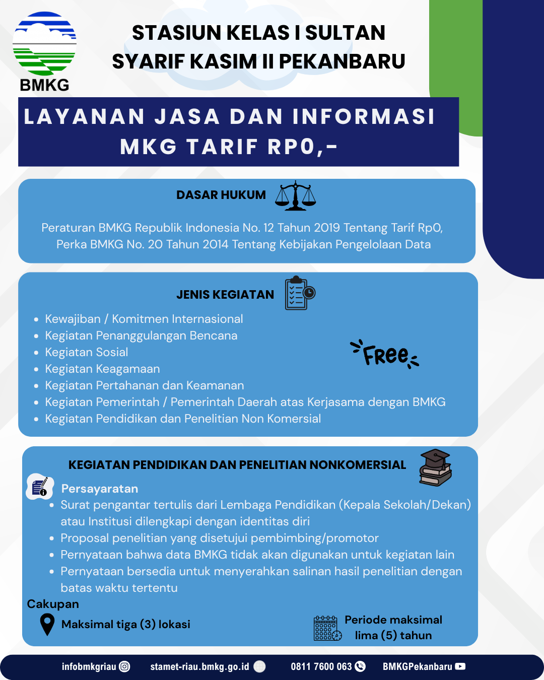 Tata Cara Nol Rupiah